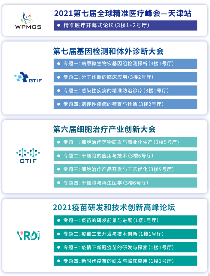 2021第七届全球精准医疗峰会-天津站_简要日程_腾博会官网基因